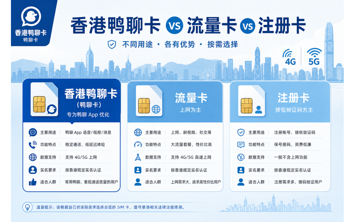 从深圳口岸赴港：过关前如何提前备好香港流量卡与注册卡（2026实用指南）