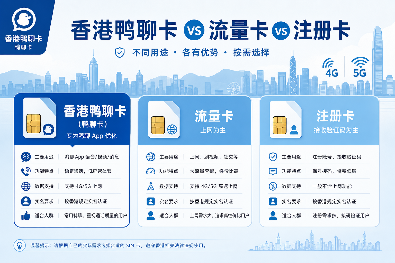 深圳口岸赴港香港鸭聊卡流量卡注册卡购买指南