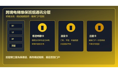 跨境电梯维保香港鸭聊卡购买：流量卡轿厢调试上传与注册卡维保门户