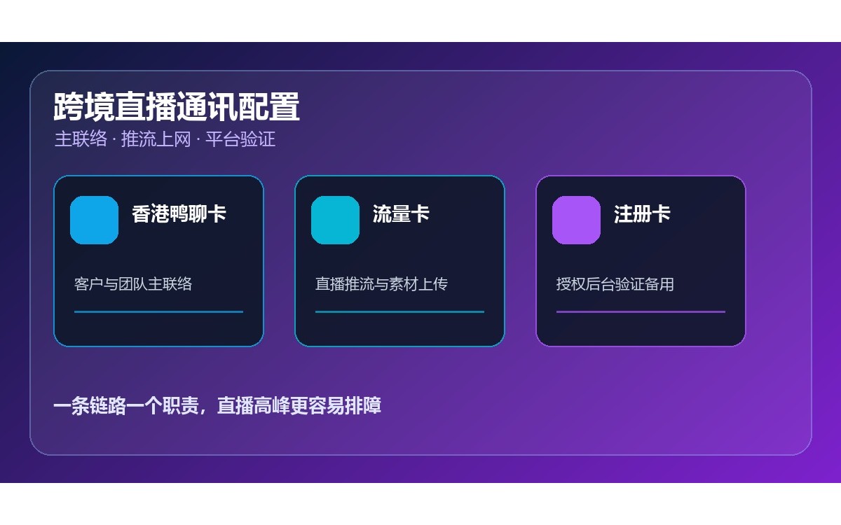 跨境直播香港鸭聊卡购买：流量卡推流与注册卡验证分工