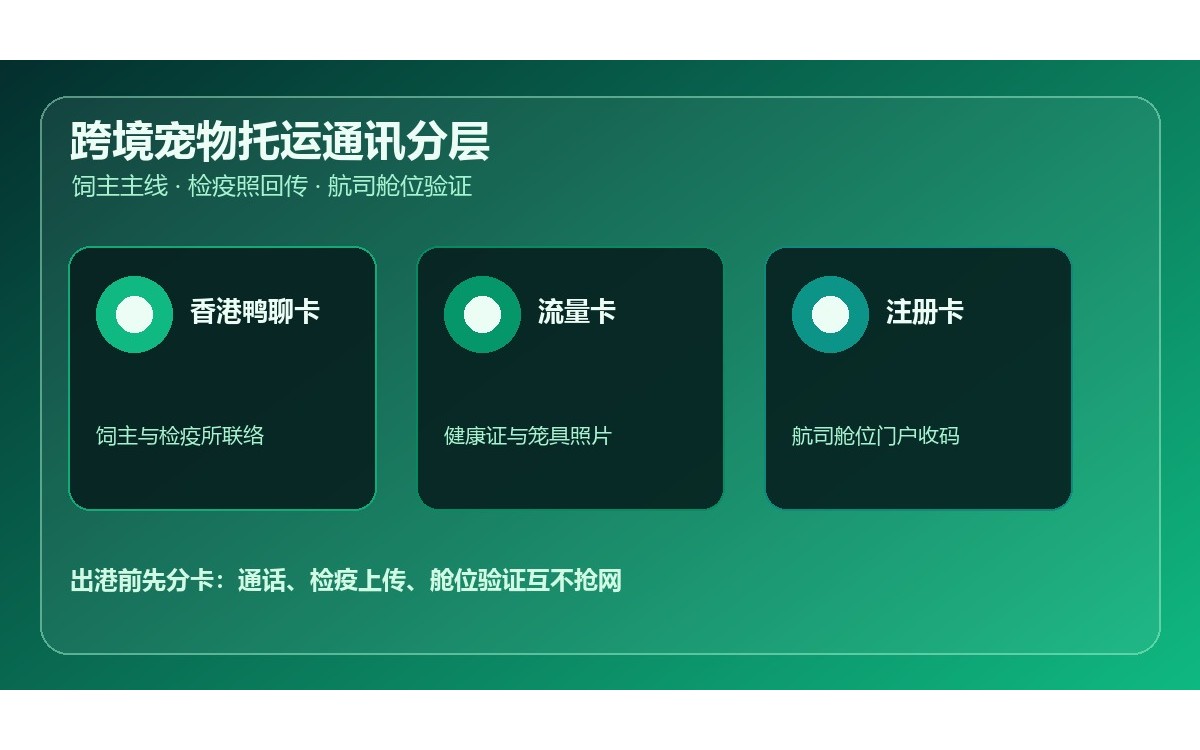 跨境宠物托运香港鸭聊卡购买：流量卡检疫照上传与注册卡航司舱位
