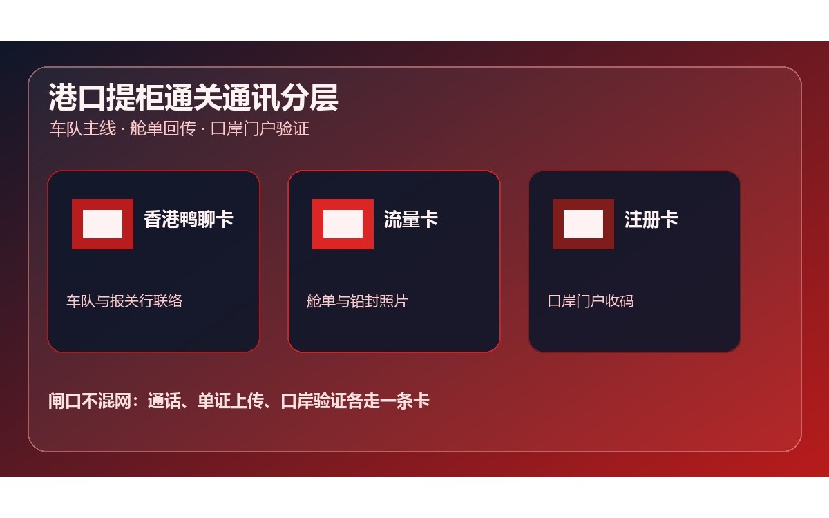 港口提柜通关香港鸭聊卡购买：流量卡舱单上传与注册卡口岸门户