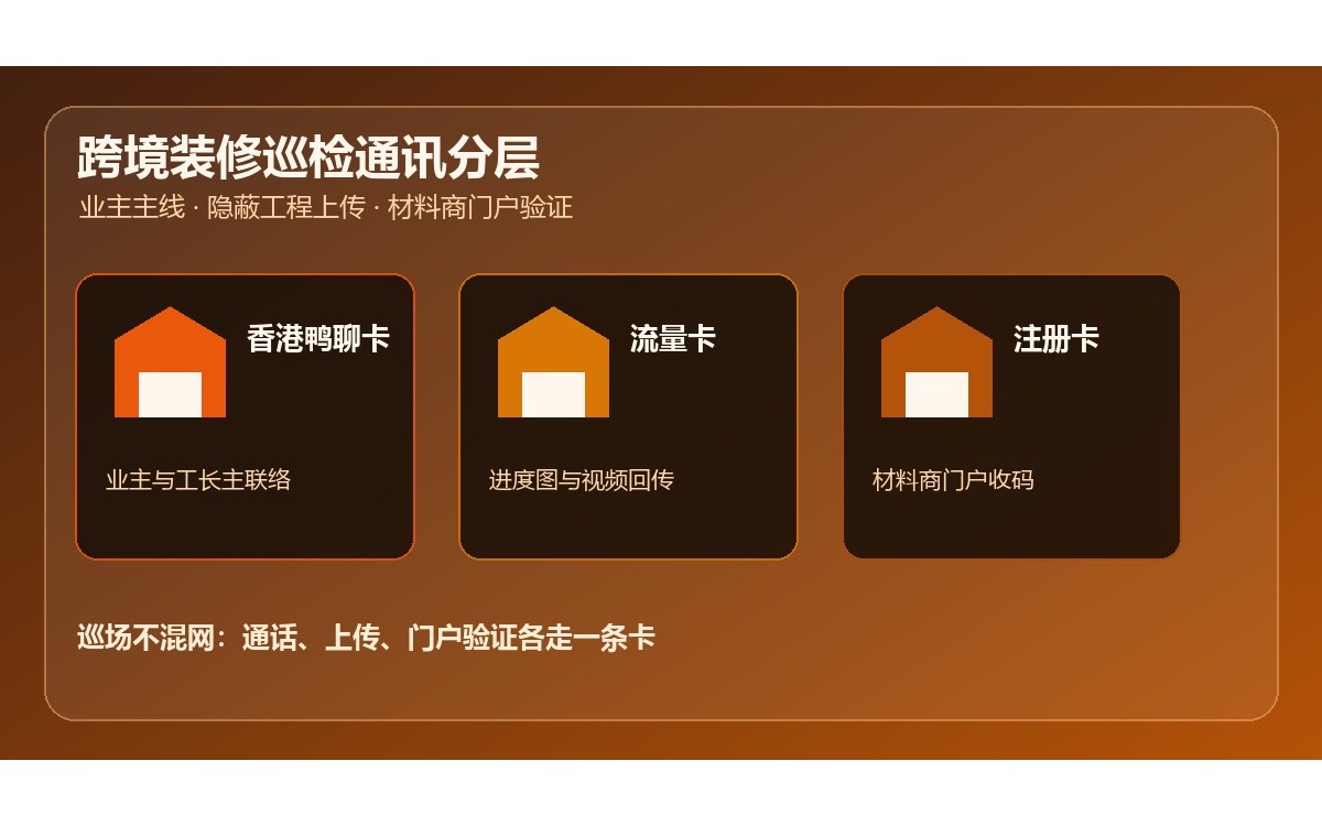 跨境装修巡检香港鸭聊卡购买：流量卡隐蔽工程上传与注册卡材料商门户