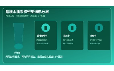 跨境水质采样香港鸭聊卡购买：流量卡采样报告上传与注册卡实验室门户