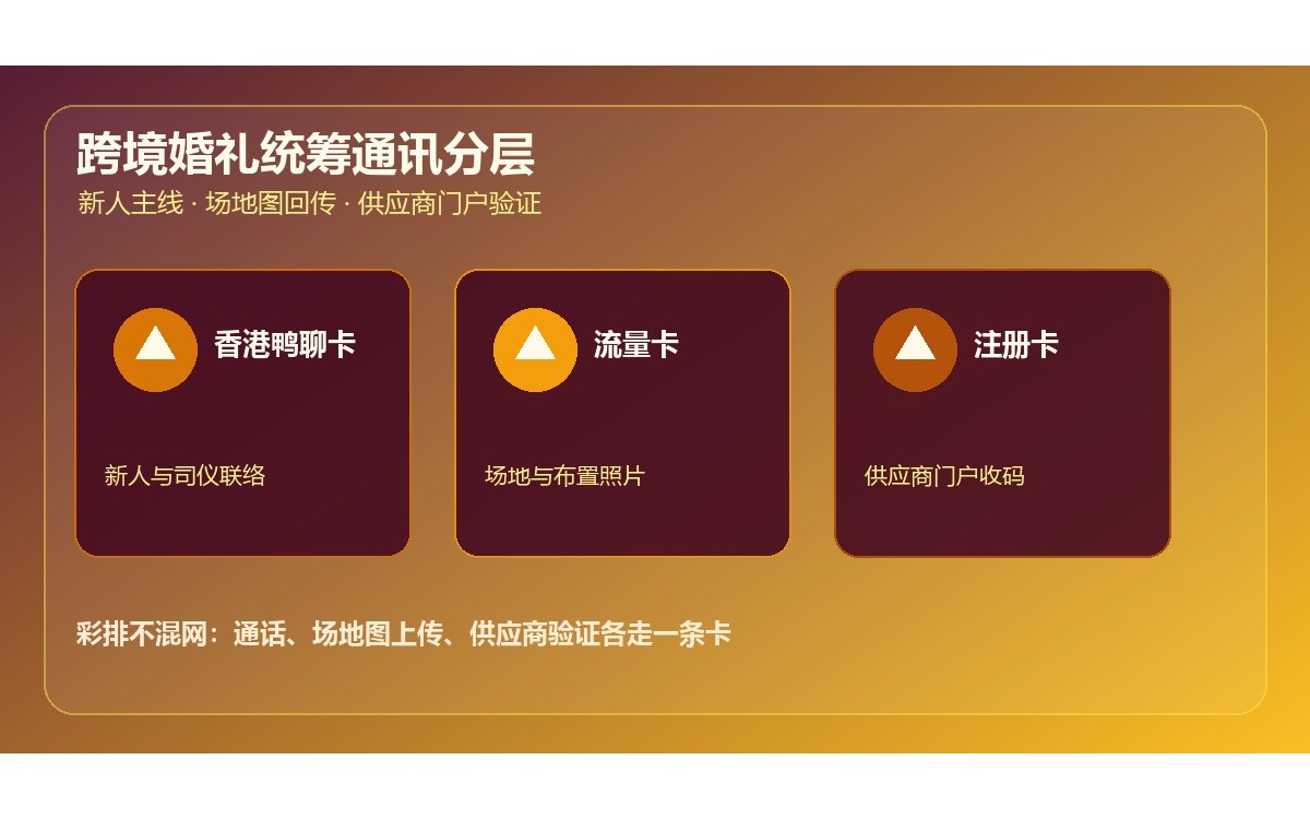 跨境婚礼统筹香港鸭聊卡购买：流量卡场地图上传与注册卡供应商门户