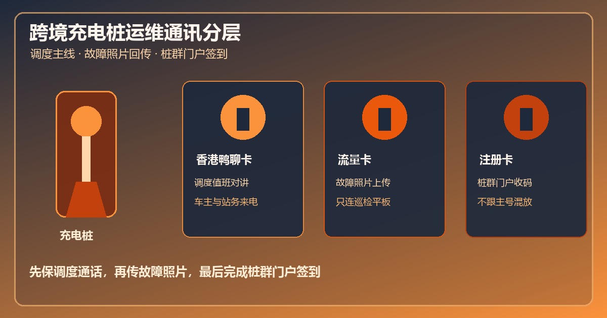 香港鸭聊卡购买后班组交接台账：主号通话、流量卡上传与注册卡收码分层