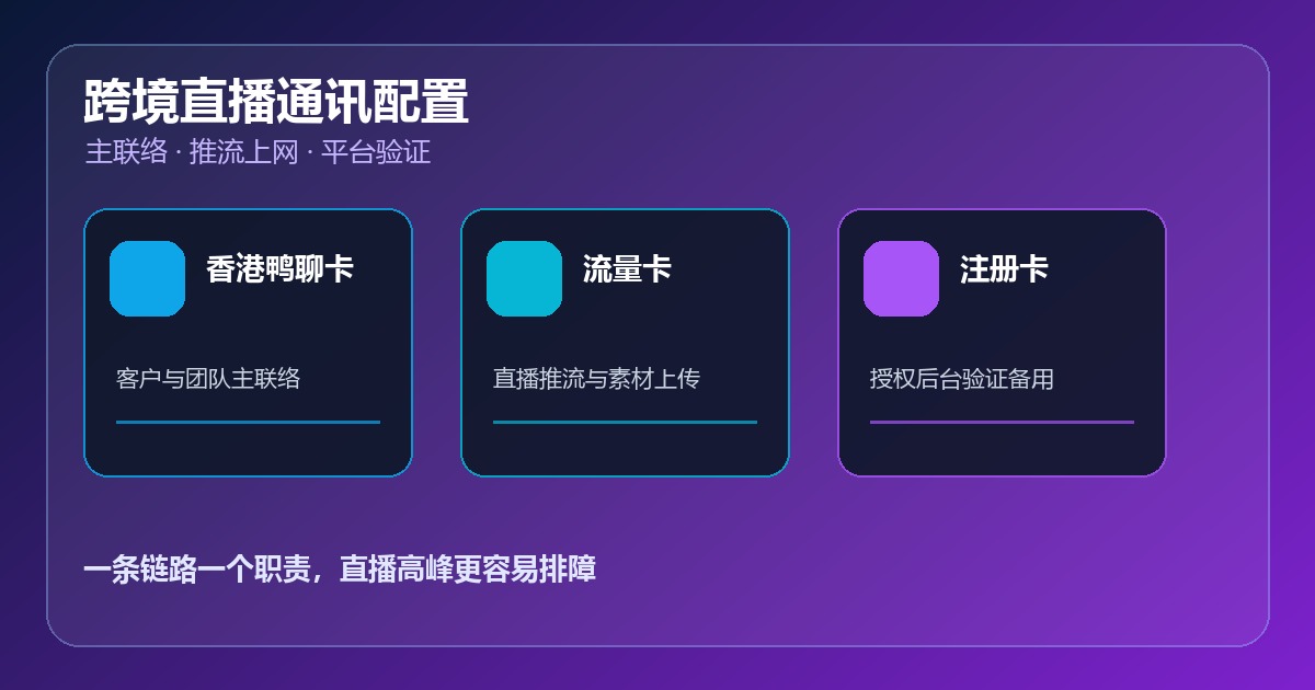 跨境直播香港鸭聊卡购买流量卡注册卡通讯配置