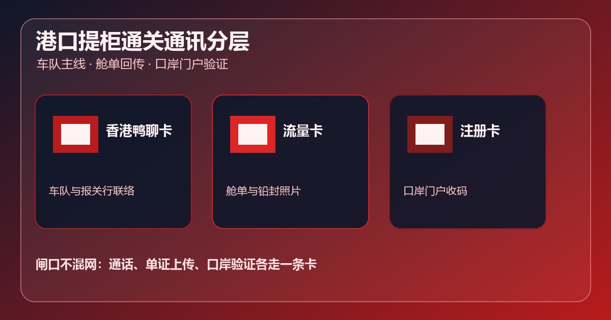 港口提柜通关香港鸭聊卡购买流量卡注册卡通讯配置