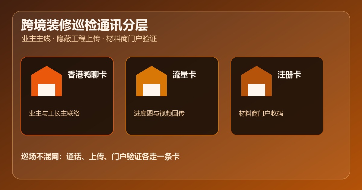 跨境装修巡检香港鸭聊卡购买流量卡注册卡通讯配置