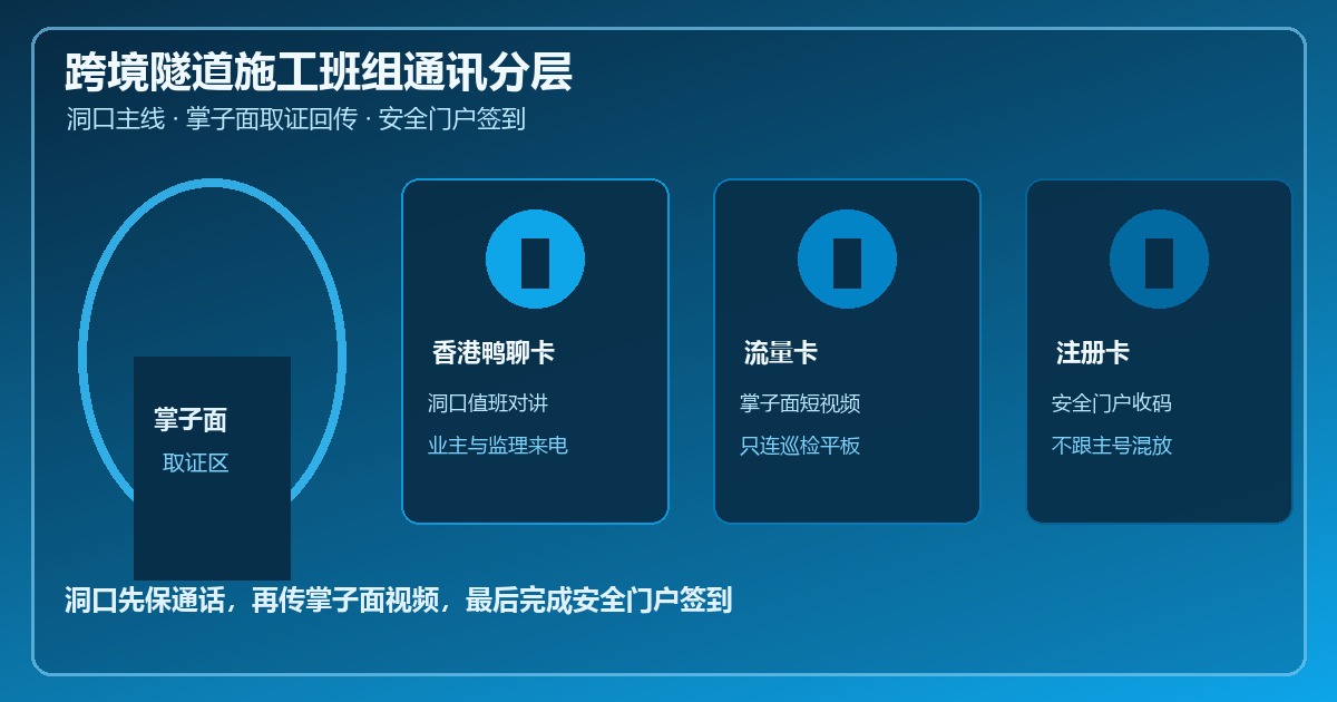 注册卡购买和主号要分设备 香港鸭聊卡只保通话