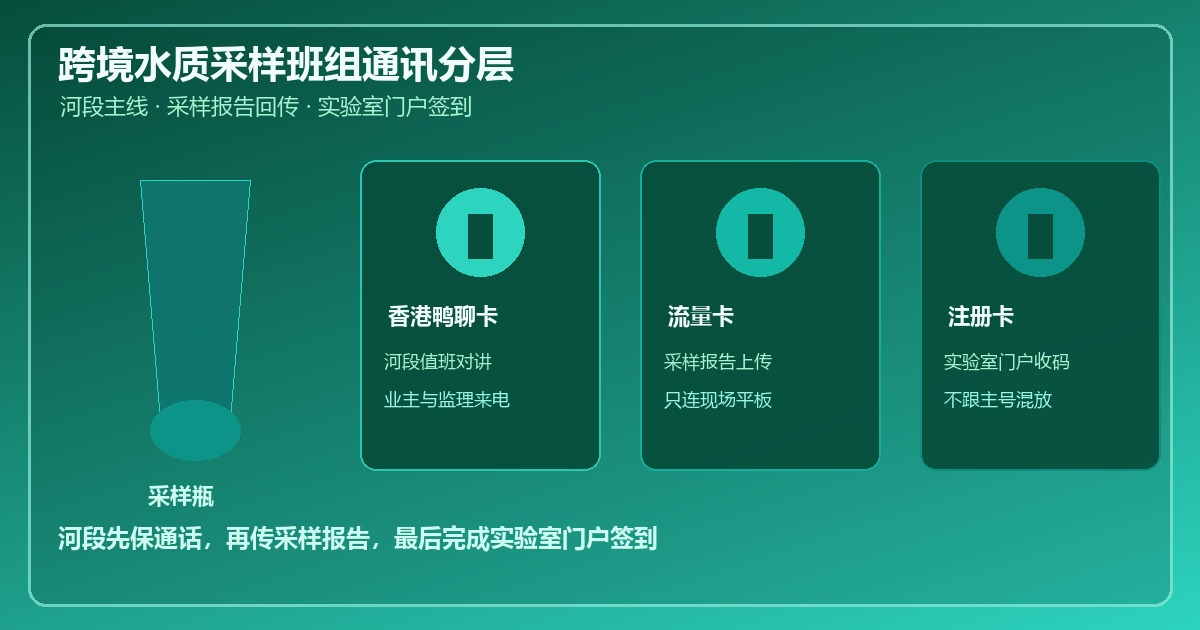 流量卡传图中断先查上行 主号不要开热点