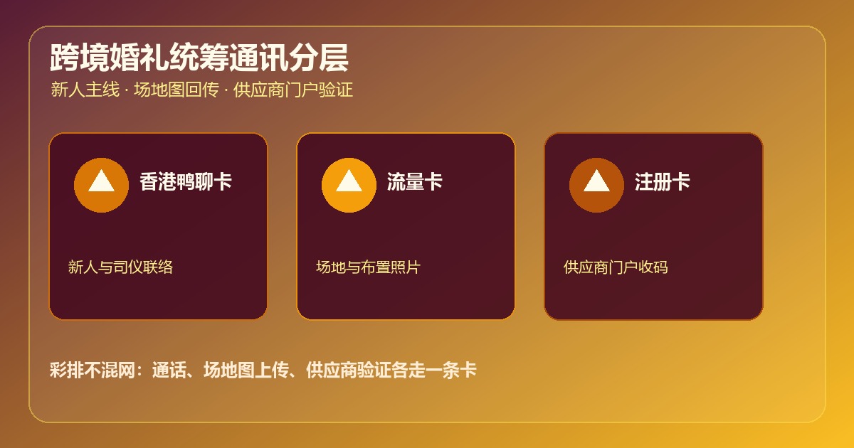 跨境婚礼统筹香港鸭聊卡购买流量卡注册卡通讯配置