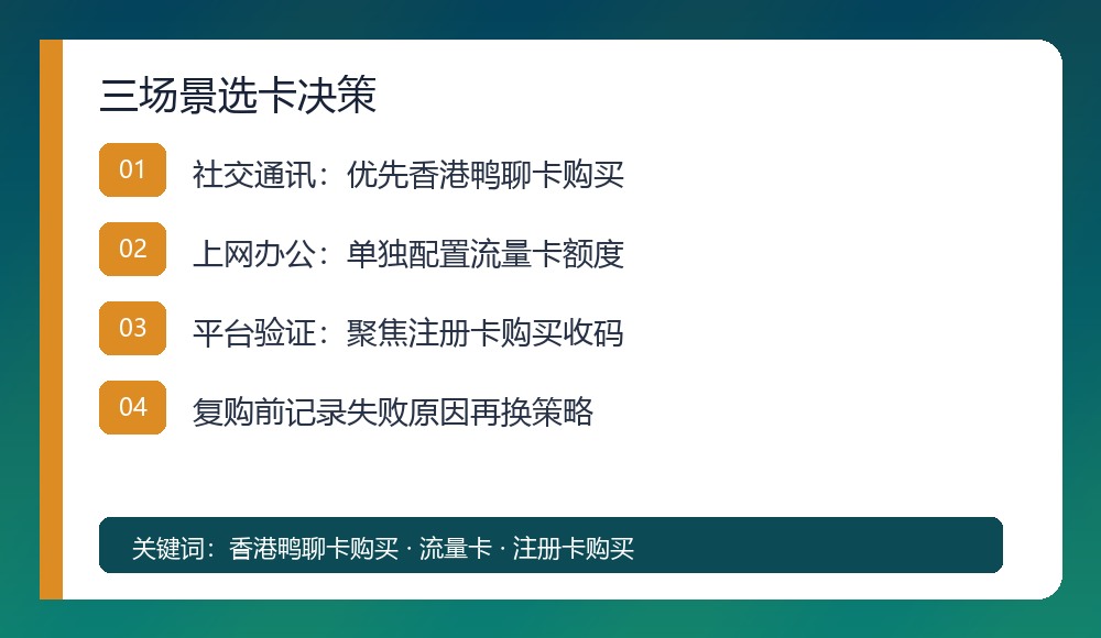 流量卡与注册卡购买决策清单